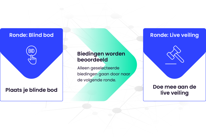 Swopex Explanation Nl